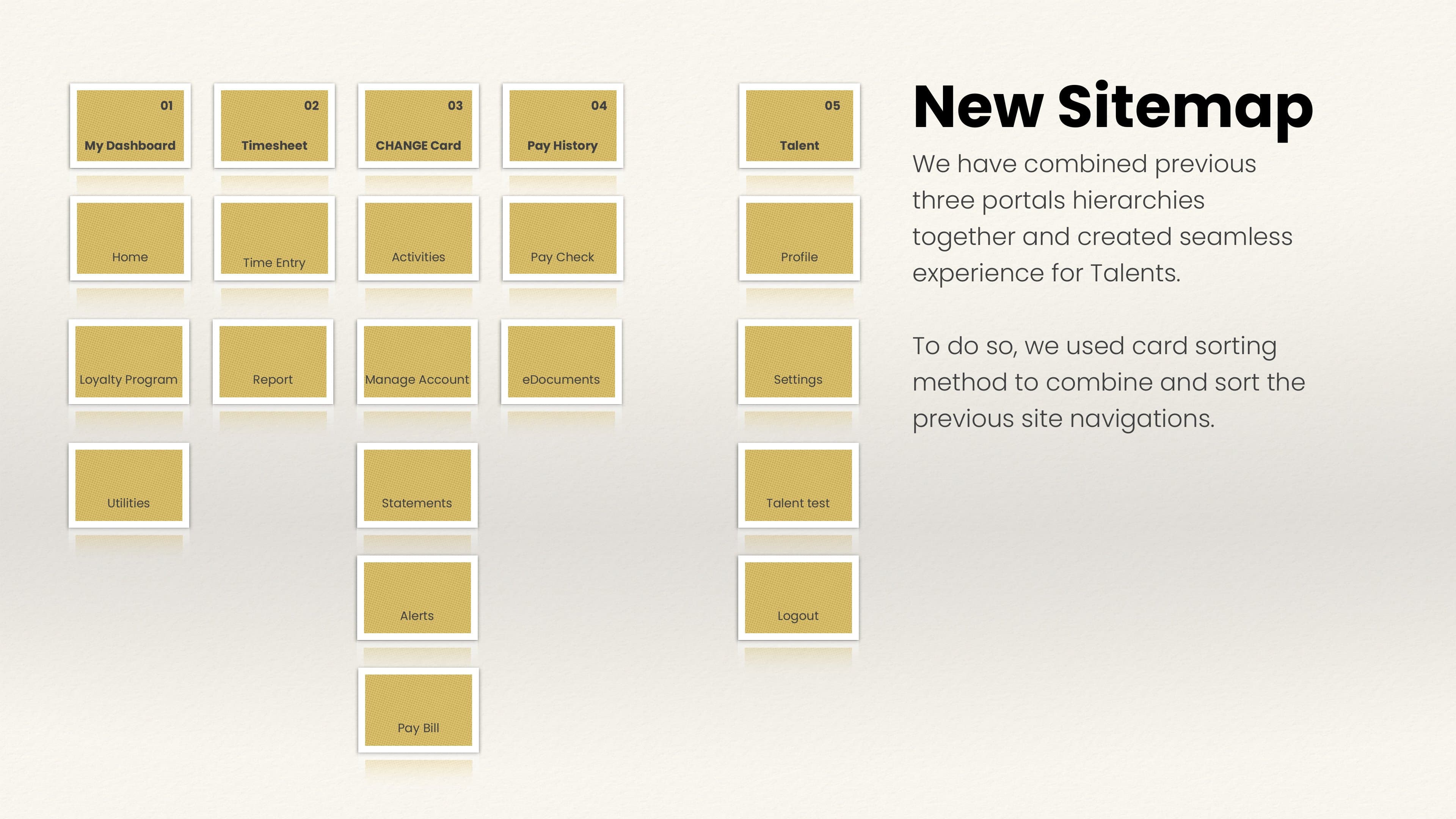 Card sort in FigJam merging three portals into one sitemap.